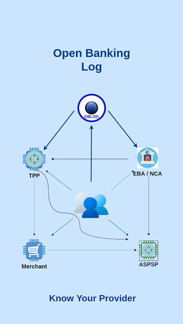 Who is Who in Open Banking
